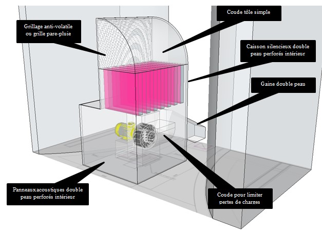 capotage ventilateur