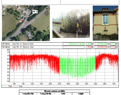 PNB mesures de bruit CG 72