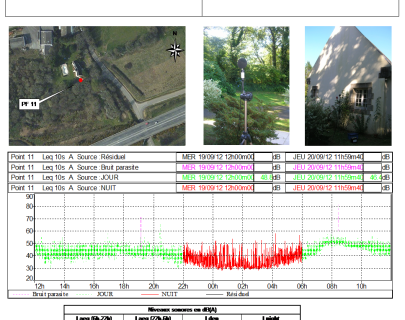 Mesures de bruit après mise en service contournement ouest de Quimper - CG 29